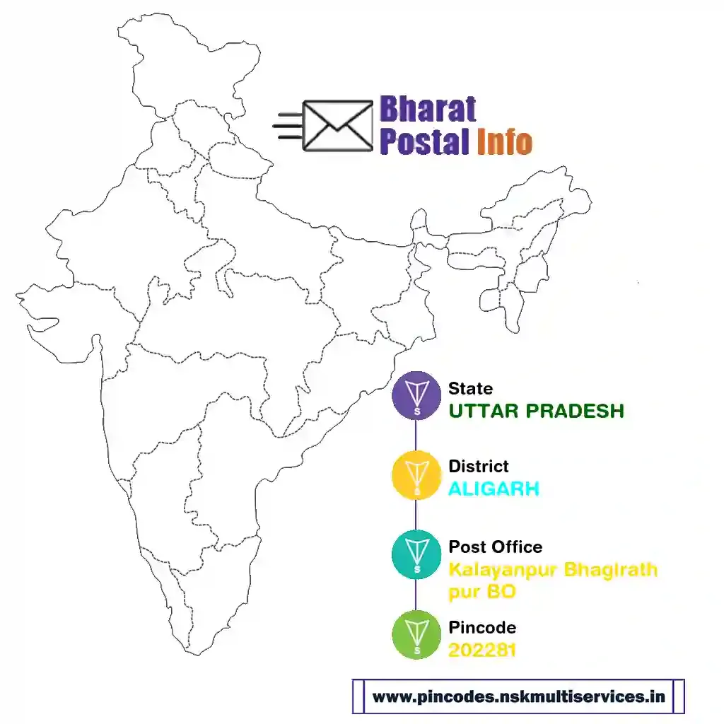 UTTAR PRADESH-ALIGARH-Kalayanpur Bhagirathpur BO-202281